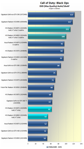Illustration for article titled Battle of the Overclocked Radeon IceQ Graphic Cards: 6850 VS 6870